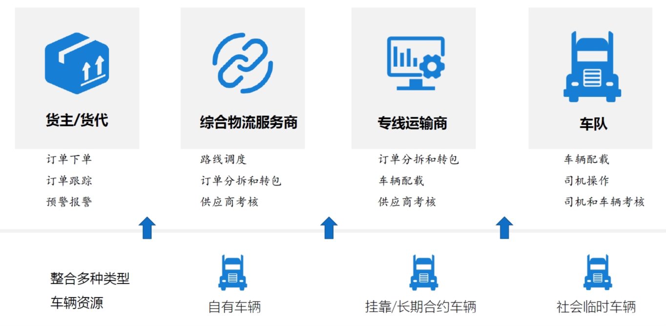 系統功能