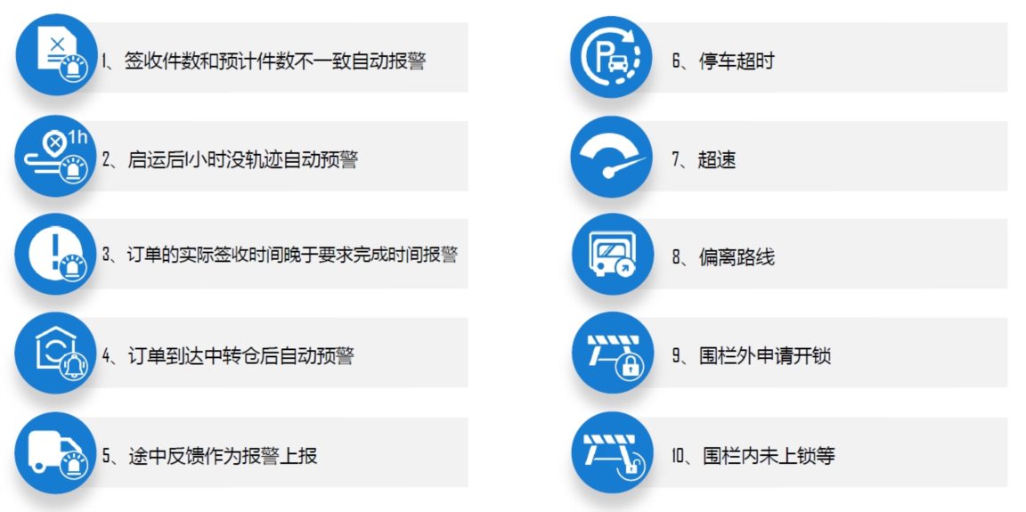異常報警