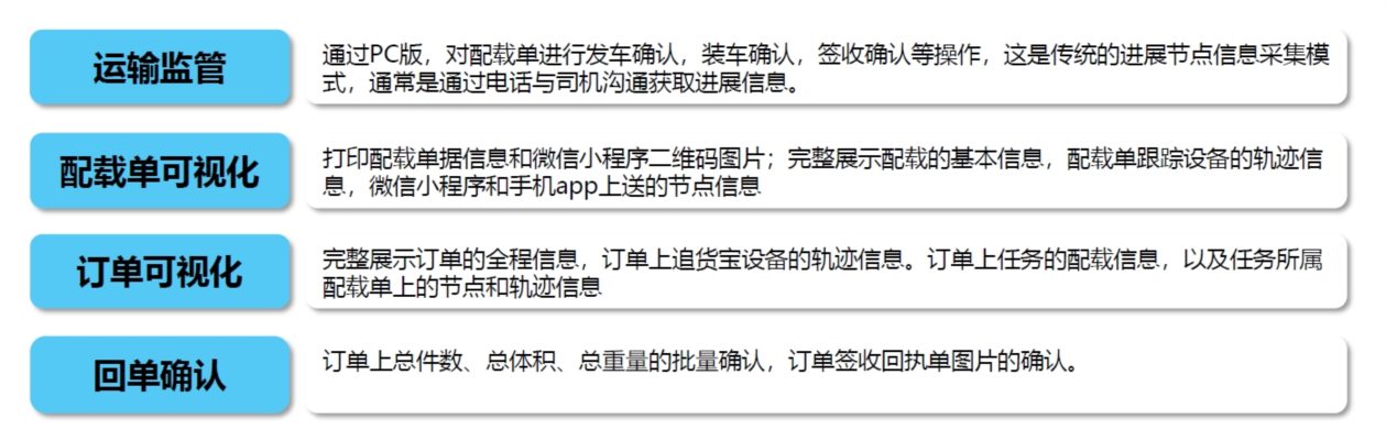 運輸可視化
